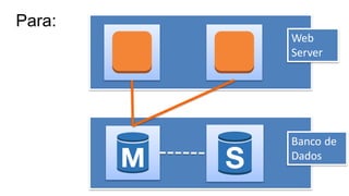 Web
Server
Banco de
Dados
Para:
 