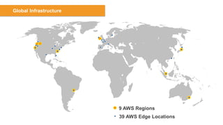 9 AWS Regions
39 AWS Edge Locations
Global Infrastructure
 