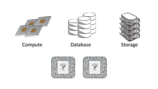 Compute Database Storage
 