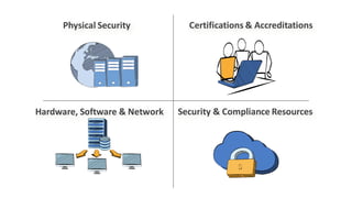 Hardware, Software & Network
Certifications & AccreditationsPhysical Security
Security & Compliance Resources
 