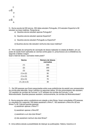C
c)   c
         U

         C
d)   c
         A


5 – Numa escola de 630 alunos, 350 deles estudam Português, 210 estudam Espanhol e 90
estudam as duas matérias. Pergunta-se:
      a) Quantos alunos estudam apenas Português?

             b) Quantos alunos estudam apenas Espanhol?

             c) Quantos alunos estudam Português ou Espanhol?

             d) Quantos alunos não estudam nenhuma das duas matérias?


6 – Por ocasião da campanha de vacinação de idosos realizada na cidade de Belém, em um
posto de saúde foram aplicadas as vacinas contra gripe (1), pneumococo (2) e antitetânica (3),
segundo a tabela a seguir.
Qual o total de idosos vacinados neste posto?

                     Vacina                    Número de idosos
                                                  vacinados
                        (1)                          300
                        (2)                          200
                        (3)                          150
                     (1) e (2)                       50
                     (1) e (3)                       80
                     (2) e (3)                       70
                   (1), (2) e (3)                    30


7 - De 200 pessoas que foram pesquisadas sobre suas preferências de assistir aos campeonatos
de corrida pela televisão, foram colhidos os seguintes dados: 55 dos entrevistados não assistem;
101 assistem às corridas de Formula 1 e 27 assistem às corridas de Formula 1 e de
Motovelocidade. Quantas pessoas assistem, exclusivamente, às corridas de Motovelocidade?


8 - Numa pesquisa sobre a preferência em relação a dois filmes, foram consultadas 470 pessoas
e o resultado foi o seguinte: 250 delas assistiram o filme F, 180 assistiram o filme M e 60 aos
filmes F e M. Calcule quantas pessoas:
        a) assistiram apenas o filme F?

             b) assistiram apenas o filme M?

             c) assistiram a um dos dois filmes?

             d) não assistiram nenhum dos dois filmes?


9 - Uma editora estuda a possibilidade de relançar as publicações: Helena, Iracema e A
 