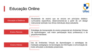 Educação Online
Educação a Distância
Ensino Remoto
Ensino Híbrido
Modalidade de ensino que se ancora em princípios didático-
curriculares específicos, desenvolvendo-se a partir de um design
instrucional centrado nos ritmos individuais do(a) estudante.
Estratégia de transposição do ensino presencial em Ambientes Virtuais
de Aprendizagem, sob maior participação do(a) professor(a) e do
grupo/turma/classe.
Uso de Ambientes Virtuais de Aprendizagem e estratégias de
mediação pedagógica via tecnologias da informação e comunicação de
modo articulado a atividades presenciais.
 