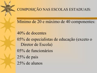 COMPOSIÇÃO NAS ESCOLAS ESTADUAIS:

Mínimo de 20 e máximo de 40 componentes:
40% de docentes
05% de especialistas de educação (exceto o
Diretor de Escola)
05% de funcionários
25% de pais
25% de alunos

 