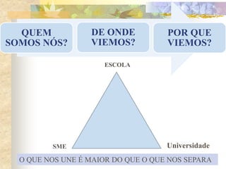 QUEM
SOMOS NÓS?

DE ONDE
VIEMOS?

POR QUE
VIEMOS?

ESCOLA

SME

Universidade

O QUE NOS UNE É MAIOR DO QUE O QUE NOS SEPARA

 