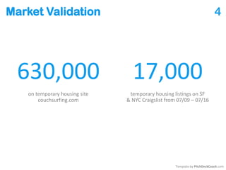 Market Validation 4
630,000
on temporary housing site
couchsurfing.com
17,000
temporary housing listings on SF
& NYC Craigslist from 07/09 – 07/16
Template by PitchDeckCoach.com
 