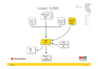 Linker: ILINK




2007-12                   15
 