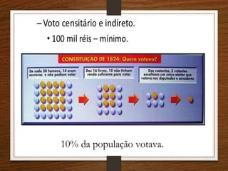 10% da população votava.
 