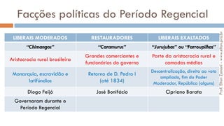 Facções políticas do Período Regencial
LIBERAIS MODERADOS RESTAURADORES LIBERAIS EXALTADOS
“Chimangos” “Caramurus” “Jurujubas” ou “Farroupilhas”
Aristocracia rural brasileira
Grandes comerciantes e
funcionários do governo
Parte da aristocracia rural e
camadas médias
Monarquia, escravidão e
latifúndios
Retorno de D. Pedro I
(até 1834)
Descentralização, direito ao voto
ampliado, fim do Poder
Moderador, República (alguns)
Diogo Feijó José Bonifácio Cipriano Barata
Governaram durante o
Período Regencial
Prof.EltonZanoni-www.elton.pro.br
 