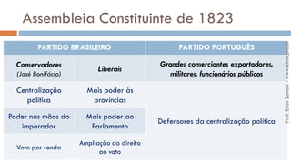 Assembleia Constituinte de 1823
PARTIDO BRASILEIRO PARTIDO PORTUGUÊS
Conservadores
(José Bonifácio)
Liberais
Grandes comerciantes exportadores,
militares, funcionários públicos
Centralização
política
Mais poder às
províncias
Defensores da centralização política
Poder nas mãos do
imperador
Mais poder ao
Parlamento
Voto por renda
Ampliação do direito
ao voto
Prof.EltonZanoni-www.elton.pro.br
 