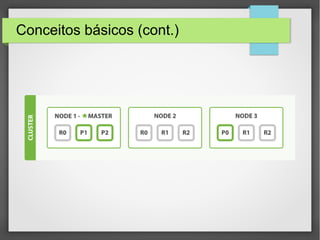Conceitos básicos (cont.)
 
