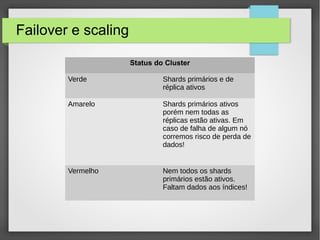 Failover e scaling
Status do Cluster
Verde Shards primários e de
réplica ativos
Amarelo Shards primários ativos
porém nem todas as
réplicas estão ativas. Em
caso de falha de algum nó
corremos risco de perda de
dados!
Vermelho Nem todos os shards
primários estão ativos.
Faltam dados aos índices!
 