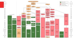 OpenServer
6.x
UnixWare
7.x
(System V
R5)
HP-UX
11i+
1969
1971 to 1973
1974 to 1975
1978
1979
1980
1981
1982
1983
1984
1985
1986
1987
1988
1989
1990
1991
1992
1993
1994
1995
1996
1997
1998
1999
2000
2001 to 2004
2006 to 2007
2008
2005
2009
2010
2011
2012 to 2015
2016
2017
Open Source
Mixed/Shared Source
Closed Source
No future releases
HP-UX
1.0 to 1.2
OpenSolaris
& derivatives
(illumos, etc.)
System III
System V
R1 to R2
OpenServer
5.0.5 to 5.0.7
OpenServer
5.0 to 5.04
SCO UNIX
3.2.4
SCO Xenix
V/386
SCO Xenix
V/386
SCO Xenix
V/286
SCO Xenix
Xenix
3.0
Xenix
1.0 to 2.3
PWB/Unix
AIX
1.0
AIX
3.0-7.2
OpenBSD
2.3-6.1
OpenBSD
1.0 to 2.2
SunOS
1.2 to 3.0
SunOS
1 to 1.1
Unix/32V
Unix
Version 1 to 4
Unix
Version 5 to 6
Unix
Version 7
Unnamed PDP-7 operating system
BSD
1.0 to 2.0
BSD
3.0 to 4.1
BSD 4.2
Unix
Version 8
Unix
9 and 10
(last versions
from
Bell Labs)
NexTSTEP/
OPENSTEP
1.0 to 4.0
Mac OS X
Server
Mac OS X,
OS X,
macOS
10.0 to 10.12
(Darwin
1.2.1 to 17)
Minix
1.x
Minix
2.x
Minix
3.1.0-3.4.0
Linux
2.x
Linux
0.95 to 1.2.x
Linux 0.0.1
BSD
4.4-Lite
&
Lite Release 2
NetBSD
0.8 to 1.0
NetBSD
1.1 to 1.2
NetBSD 1.3
NetBSD
1.3-7.1
FreeBSD
1.0 to
2.2.x
386BSD
BSD Net/2
Solaris
10
Solaris
11.0-11.3
System V
R4
Solaris
2.1 to 9
BSD 4.3
SunOS
4
HP-UX
2.0 to 3.0
HP-UX
6 to 11
System V
R3
UnixWare
1.x to 2.x
(System V
R4.2)
BSD 4.3
Tahoe
BSD 4.3
Reno
FreeBSD
3.0 to 3.2
FreeBSD
3.3-11.x
Linux
3.x
Linux
4.x OpenServer
10.x
1969
1971 to 1973
1974 to 1975
1978
1979
1980
1981
1982
1983
1984
1985
1986
1987
1988
1989
1990
1991
1992
1993
1994
1995
1996
1997
1998
1999
2000
2001 to 2004
2006 to 2007
2008
2005
2009
2010
2011
2012 to 2015
2016
2017
DragonFly
BSD
1.0 to 4.8
BSD Net/1
Unix-like systems
 