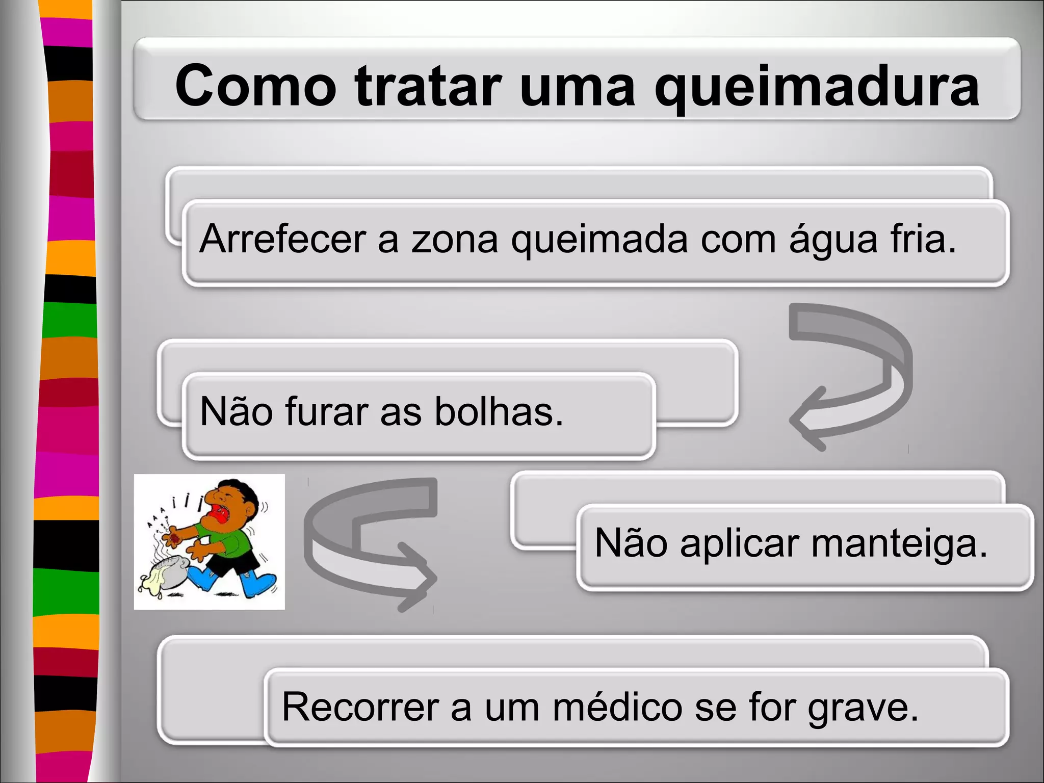 Como tratar uma queimadura
Arrefecer a zona queimada com água fria.
Não furar as bolhas.
Não aplicar manteiga.
Recorrer a um médico se for grave.