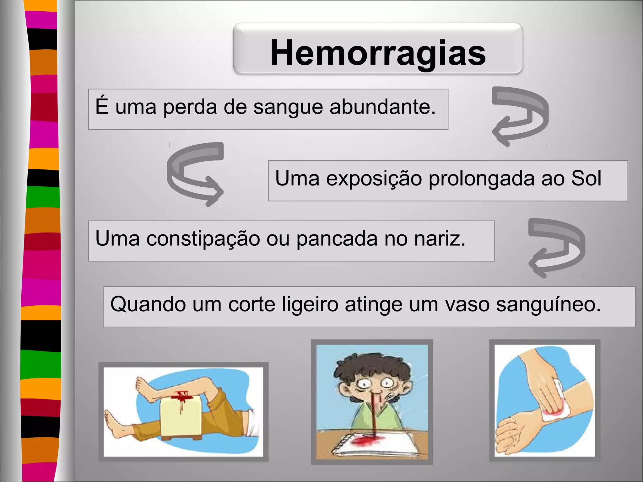Hemorragias
É uma perda de sangue abundante.
Uma exposição prolongada ao Sol
Uma constipação ou pancada no nariz.
Quando um corte ligeiro atinge um vaso sanguíneo.