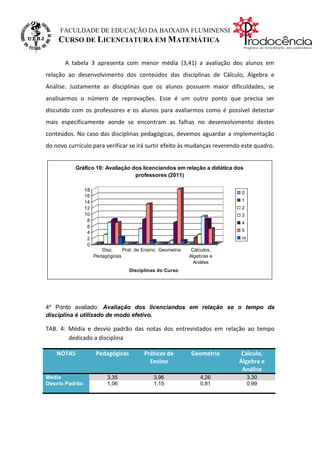 FACULDADE DE EDUCAÇÃO DA BAIXADA FLUMINENSE
    CURSO DE LICENCIATURA EM MATEMÁTICA

       A tabela 3 apresenta com menor média (3,41) a avaliação dos alunos em
relação ao desenvolvimento dos conteúdos das disciplinas de Cálculo, Álgebra e
Análise. Justamente as disciplinas que os alunos possuem maior dificuldades, se
analisarmos o número de reprovações. Esse é um outro ponto que precisa ser
discutido com os professores e os alunos para avaliarmos como é possível detectar
mais especificamente aonde se encontram as falhas no desenvolvimento destes
conteúdos. No caso das disciplinas pedagógicas, devemos aguardar a implementação
do novo currículo para verificar se irá surtir efeito às mudanças reverendo este quadro.


            Gráfico 10: Avaliação dos licenciandos em relação a didática dos
                                   professores (2011)

                18
                                                                           0
                16
                14                                                         1
                12                                                         2
                10                                                         3
                 8                                                         4
                 6
                 4                                                         5
                 2                                                         nr
                 0
                        Disc.    Prat. de Ensino Geometria    Cálculos,
                     Pedagógicas                             Algebras e
                                                               Análise
                                    Disciplinas do Curso




4º Ponto avaliado: Avaliação dos licenciandos em relação se o tempo da
disciplina é utilizado de modo efetivo.

TAB. 4: Média e desvio padrão das notas dos entrevistados em relação ao tempo
        dedicado a disciplina

    NOTAS             Pedagógicas         Práticas de        Geometria     Cálculo,
                                            Ensino                        Álgebra e
                                                                           Análise
Média                     3,35                3,96               4,26           3,30
Desvio Padrão             1,06                1,15               0,81           0,99
 