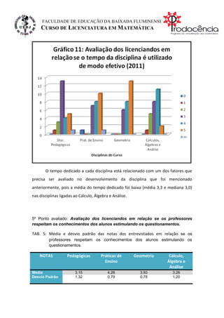FACULDADE DE EDUCAÇÃO DA BAIXADA FLUMINENSE
     CURSO DE LICENCIATURA EM MATEMÁTICA




       O tempo dedicado a cada disciplina está relacionado com um dos fatores que
precisa ser avaliado no desenvolvimento da disciplina que foi mencionado
anteriormente, pois a média do tempo dedicado foi baixa (média 3,3 e mediana 3,0)
nas disciplinas ligadas ao Cálculo, Álgebra e Análise.




5º Ponto avaliado: Avaliação dos licenciandos em relação se os professores
respeitam os conhecimentos dos alunos estimulando os questionamentos.

TAB. 5: Média e desvio padrão das notas dos entrevistados em relação se os
         professores respeitam os conhecimentos dos alunos estimulando os
         questionamentos.

    NOTAS           Pedagógicas        Práticas de       Geometria    Cálculo,
                                         Ensino                      Álgebra e
                                                                      Análise
Média                   3,15               4,28            3,93        3,26
Desvio Padrão           1,32               0,79            0,78        1,20
 