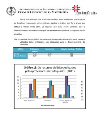 FACULDADE DE EDUCAÇÃO DA BAIXADA FLUMINENSE
     CURSO DE LICENCIATURA EM MATEMÁTICA

       Esse é mais um fator que precisa ser avaliado pelos professores que lecionam
as disciplinas relacionadas com o Cálculo, Álgebra e Análise, pois foi o grupo que
obteve a menor média (3,0). Os recursos que estão sendo utilizados para o
desenvolvimento destas disciplinas precisa ser reavaliados para que os objetivos sejam
atingidos.

TAB. 6: Média e desvio padrão das notas dos entrevistados em relação se os recursos
       utilizados pelos professores são adequados para o desenvolvimento da
       disciplina.

    NOTAS          Práticas de        Geometria         Cálculo, Álgebra e Análise
                     Ensino
Média                  4,12              3,89                      3,00
Desvio Padrão          0,90              1,01                      1,06
 