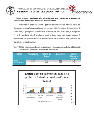 FACULDADE DE EDUCAÇÃO DA BAIXADA FLUMINENSE
     CURSO DE LICENCIATURA EM MATEMÁTICA

7º Ponto avaliado: Avaliação dos licenciandos em relação se a bibliografia
utilizada pelo professor é atualizada e diversificada.

       Avaliando os dados da tabela 7 percebe-se uma variação alta nas notas dos
alunos para as disciplinas pedagógicas, em torno de 42%. A mediana deste conjunto de
dados foi 4, o que significa que 50% dos alunos deram nota acima de 4,0. Nos grupos
1, 2 e 3 a mediana foi 4,0, sendo o grupo 4 o único grupo que obteve mediana 3.
Confirmando os pontos relatados anteriormente de problemas que precisam ser
reavaliados nestas disciplinas.

TAB. 7: Média e desvio padrão das notas dos entrevistados em relação se a bibliografia
       utilizada pelo professor é atualizada e diversificada.

    NOTAS          Pedagógicas        Práticas de        Geometria       Cálculo,
                                        Ensino                          Álgebra e
                                                                         Análise
Média                   3,46              4,12              3,96           3,33
Desvio Padrão           1,45              0,99              1,06           0,96
 