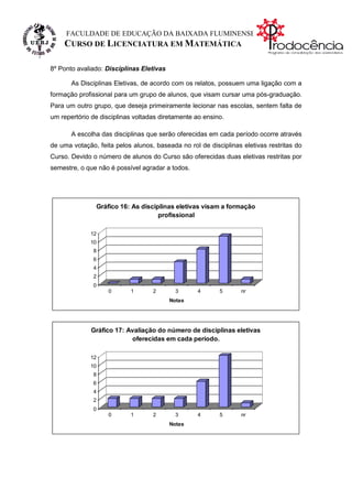 FACULDADE DE EDUCAÇÃO DA BAIXADA FLUMINENSE
    CURSO DE LICENCIATURA EM MATEMÁTICA

8º Ponto avaliado: Disciplinas Eletivas

       As Disciplinas Eletivas, de acordo com os relatos, possuem uma ligação com a
formação profissional para um grupo de alunos, que visam cursar uma pós-graduação.
Para um outro grupo, que deseja primeiramente lecionar nas escolas, sentem falta de
um repertório de disciplinas voltadas diretamente ao ensino.

       A escolha das disciplinas que serão oferecidas em cada período ocorre através
de uma votação, feita pelos alunos, baseada no rol de disciplinas eletivas restritas do
Curso. Devido o número de alunos do Curso são oferecidas duas eletivas restritas por
semestre, o que não é possível agradar a todos.




               Gráfico 16: As disciplinas eletivas visam a formação
                                    profissional

             12
             10
              8
              6
              4
              2
              0
                    0      1       2        3      4      5       nr
                                          Notas




              Gráfico 17: Avaliação do número de disciplinas eletivas
                           oferecidas em cada período.

             12
             10
              8
              6
              4
              2
              0
                    0      1       2        3      4      5       nr
                                          Notas
 