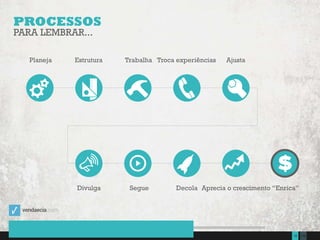 13519Presentation to Joe Smith  June 24, 2014
PROCESSOS
Planeja Estrutura Trabalha Troca experiências Ajusta
Divulga Segue Decola Aprecia o crescimento “Enrica”
PARA LEMBRAR...
 