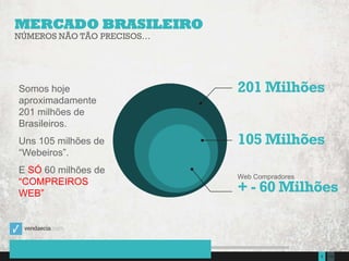 1355Presentation to Joe Smith  June 24, 2014
201 Milhões
105 Milhões
Web Compradores
+ - 60 Milhões
MERCADO BRASILEIRO
NÚMEROS NÃO TÃO PRECISOS…
Somos hoje
aproximadamente
201 milhões de
Brasileiros.
Uns 105 milhões de
“Webeiros”.
E SÓ 60 milhões de
“COMPREIROS
WEB”
 