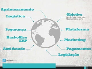 1357Presentation to Joe Smith  June 24, 2014
Objetivo
Se não sabe o que quer,
Qualquer coisa serve !
Plataforma
Pagamentos
Logística
Segurança
Anti-fraude
Marketing
Backoffice
ERP
Legislação
Aprimoramento
 