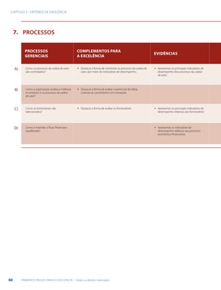 CAPÍTULO 3 - CRITÉRIOS DE EXCELÊNCIA
60 PRIMEIROS PASSOS PARA A EXCELÊNCIA - Todos os direitos reservados
7. PROCESSOS
PROCESSOS
GERENCIAIS
COMPLEMENTOS PARA
A EXCELÊNCIA
Evidências
A) Como os processos da cadeia de valor
são controlados?
▪▪ Destacar a forma de monitorar os processos da cadeia de
valor, por meio de indicadores de desempenho.
▪▪ Apresentar os principais indicadores de
desempenho dos processos da cadeia
de valor.
B) Como a organização analisa e melhora
os produtos e os processos da cadeia
de valor?
▪▪ Destacar a forma de avaliar o potencial de ideias
criativas se converterem em inovações.
C) Como os fornecedores são
selecionados?
▪▪ Destacar a forma de avaliar os fornecedores. ▪▪ Apresentar os principais indicadores de
desempenho relativos aos fornecedores.
D) Como é mantido o fluxo financeiro
equilibrado?
▪▪ Apresentar os indicadores de
desempenho relativos aos processos
econômico-financeiros.
 