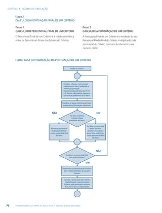 CAPÍTULO 4 - SISTEMA DE PONTUAÇÃO
70 PRIMEIROS PASSOS PARA A EXCELÊNCIA - Todos os direitos reservados
Etapa 2
CÁLCULO DA PONTUAÇÃO FINAL DE UM CRITÉRIO
FLUXO PARA DETERMINAÇÃO DA PONTUAÇÃO DE UM CRITÉRIO
Passo 1
CÁLCULO DO PERCENTUAL FINAL DE UM CRITÉRIO
O Percentual Final de um Critério é a média aritmética
entre os Percentuais Finais dos fatores do Critério.
Passo 2
CÁLCULO DA PONTUAÇÃO DE UM CRITÉRIO
A Pontuação Final de um Critério é o resultado do seu
Percentual Médio Final do Critério, multiplicado pela
pontuação do Critério, com arredondamento para
número inteiro.
 