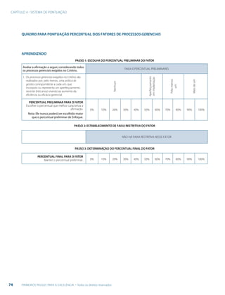 CAPÍTULO 4 - SISTEMA DE PONTUAÇÃO
74 PRIMEIROS PASSOS PARA A EXCELÊNCIA - Todos os direitos reservados
 