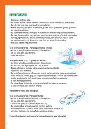 O QUE DEVE FAZER

     •	Remover a fonte de calor.
     •	Se a roupa estiver a arder, envolver a vítima numa toalha molhada ou, na sua falta, 	
       fazê-la rolar pelo chão ou envolvê-la num cobertor.
     •	Retirar a roupa (à excepção de sintéticos, por ex. nylon) que estiver quente, queimada 	
       ou exposta a químicos.
     •	Se a vítima se queimou com água ou outro líquido a ferver, despi-la imediatamente.
     •	No caso de queimadura com produtos químicos, deve-se irrigar o local da queimadura 	
       com água para ajudar a diluir o agente responsável, com excepção para os casos 	
       de queimadura com pó. Neste caso, o pó deve ser removido sem molhar.
     •	Dar água a beber frequentemente.

     Se a queimadura for do 1.º grau (queimadura simples)
     •	Arrefecer a região queimada com soro fisiológico ou, 	
       na sua falta, com água corrente 	
       até a dor acalmar.

     Se a queimadura for do 2.º grau (com bolhas)
     •	Arrefecer a região queimada com soro fisiológico ou, 	
       na sua falta, com água tépida, até a dor acalmar.
     •	Nunca rebentar as bolhas e cobrir com compressa esterilizada 	
       vaselinada (não aderente).
     •	Se as bolhas rebentarem, não cortar a pele da bolha esvaziada: tratar como qualquer 	
       outra ferida (ver Feridas, pág. 35). O penso deve manter-se 48 horas (se tiver exsudado 	
       mudar regularmente) e só depois expor a zona queimada ao ar para evitar 	
       o risco de infecção/tétano.
     •	Se estiver longe do hospital, pode ser usada película aderente a envolver 	
       a área queimada, para isolar do exterior.

     Transportar a vítima para o Hospital.

     Se a queimadura for do 3.º grau (profunda)
     •	Arrefecer a região queimada com soro fisiológico ou, 	
       na sua falta, com água corrente.
     •	Tratar como qualquer outra ferida (ver pág. 35).
     •	Se a queimadura for muito extensa, envolver a vítima 	
       num lençol lavado e que não largue pêlos, previamente humedecido	
       com soro fisiológico ou, na sua falta, com água simples.

     É uma situação grave que necessita transporte urgente para o Hospital.


64
 