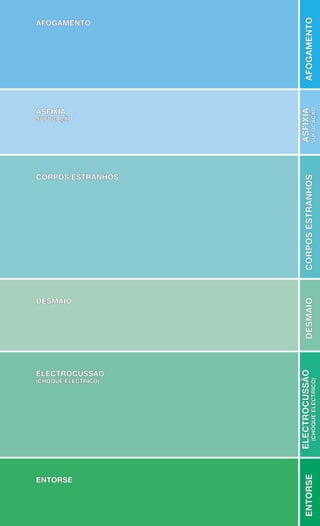 Afogamento
    Afogamento




    asfixia




                                      sufocação
                         Asfixia
    sufocação




    corpos estranhos




                             corpos estranhos
    desmaio
                             desmaio




    electrocussão
                         electrocussÃO




    (Choque eléctrico)
                                      (CHOQUE ELÉCTRICO)
                             entorse




    entorse



 