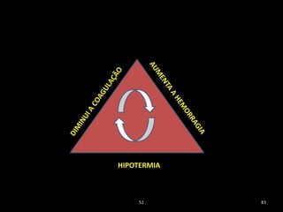 51 83
HIPOTERMIA
 