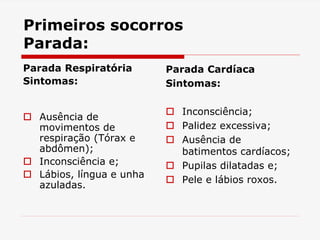 Primeiros socorros
Parada:
Parada Respiratória
Sintomas:
 Ausência de
movimentos de
respiração (Tórax e
abdômen);
 Inconsciência e;
 Lábios, língua e unha
azuladas.
Parada Cardíaca
Sintomas:
 Inconsciência;
 Palidez excessiva;
 Ausência de
batimentos cardíacos;
 Pupilas dilatadas e;
 Pele e lábios roxos.
 