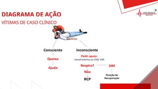 DIAGRAMA DE AÇÃO
VÍTIMAS DE CASO CLÍNICO
 