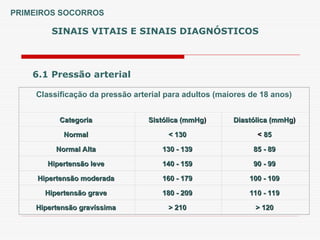 Classificação da pressão arterial para adultos (maiores de 18 anos)
Categoria
Categoria Sistólica (mmHg
Sistólica (mmHg)
) Diastólica (mmHg
Diastólica (mmHg)
)
Normal
Normal < 130
< 130 <
< 85
85
Normal Alta
Normal Alta 130 - 139
130 - 139 85 - 89
85 - 89
Hipertensão leve
Hipertensão leve 140 - 159
140 - 159 90 - 99
90 - 99
Hipertensão moderada
Hipertensão moderada 160 - 179
160 - 179 100 - 109
100 - 109
Hipertensão grave
Hipertensão grave 180 - 209
180 - 209 110 - 119
110 - 119
Hipertensão gravíssima
Hipertensão gravíssima > 210
> 210 > 120
> 120
SINAIS VITAIS E SINAIS DIAGNÓSTICOS
6.1 Pressão arterial
PRIMEIROS SOCORROS
 