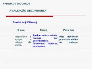 PRIMEIROS SOCORROS
Check List ( 2º Passo)
Check List ( 2º Passo)
AVALIAÇÃO SECUNDÁRIA
Inspecione e
apalpe a
cabeça da
vítima.
Apalpe todo o crânio,
procure por
deformidades,
ferimentos, edemas,
equimoses.
Para identificar
possíveis lesões
na cabeça.
O que Como Para que
 