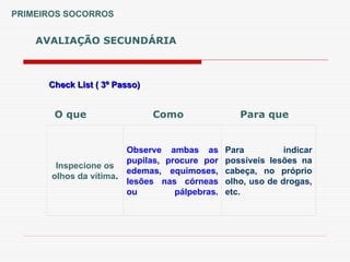 PRIMEIROS SOCORROS
Check List ( 3º Passo)
Check List ( 3º Passo)
AVALIAÇÃO SECUNDÁRIA
Inspecione os
olhos da vítima.
Observe ambas as
pupilas, procure por
edemas, equimoses,
lesões nas córneas
ou pálpebras.
Para indicar
possíveis lesões na
cabeça, no próprio
olho, uso de drogas,
etc.
O que Como Para que
 