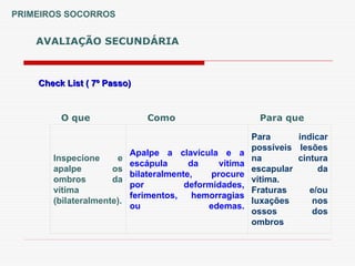 PRIMEIROS SOCORROS
Check List ( 7º Passo)
Check List ( 7º Passo)
AVALIAÇÃO SECUNDÁRIA
Inspecione e
apalpe os
ombros da
vítima
(bilateralmente).
Apalpe a clavícula e a
escápula da vítima
bilateralmente, procure
por deformidades,
ferimentos, hemorragias
ou edemas.
Para indicar
possíveis lesões
na cintura
escapular da
vítima.
Fraturas e/ou
luxações nos
ossos dos
ombros
O que Como Para que
 