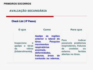 PRIMEIROS SOCORROS
Check List ( 8º Passo)
Check List ( 8º Passo)
AVALIAÇÃO SECUNDÁRIA
Inspecione e
apalpe o tórax
da vítima
(bilateralmente).
Apalpe as regiões
anterior e lateral do
tórax. Pesquise
movimentos
respiratórios
anormais,
deformidades,
fraturas, áreas de
contusão ou edemas.
Para indicar
possíveis problemas
respiratórios, fraturas
de costelas ou
esterno, feridas
abertas no tórax.
O que Como Para que
 