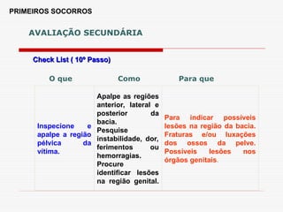 PRIMEIROS SOCORROS
Check List ( 10º Passo)
Check List ( 10º Passo)
AVALIAÇÃO SECUNDÁRIA
Inspecione e
apalpe a região
pélvica da
vítima.
Apalpe as regiões
anterior, lateral e
posterior da
bacia.
Pesquise
instabilidade, dor,
ferimentos ou
hemorragias.
Procure
identificar lesões
na região genital.
Para indicar possíveis
lesões na região da bacia.
Fraturas e/ou luxações
dos ossos da pelve.
Possíveis lesões nos
órgãos genitais.
O que Como Para que
 