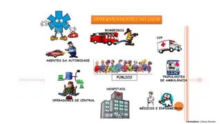 Formadora: Liliana Gomes
INTERVENIENTES NO SIEM
 