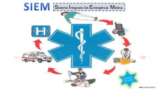 Formadora: Liliana Gomes
Sistema Integrado De Emergência Médica
 
