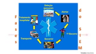 Formadora: Liliana Gomes
 