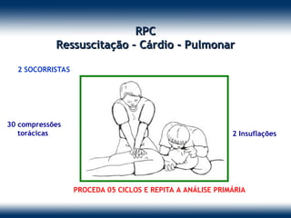 Primeiros socorros - Uma visão geral - Noções básicas para salvemten | PPT