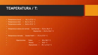 TEMPERATURA / T:
• Temperatura bucal --- 36,2 a 37,0  C
• Temperatura retal --- 36,4 a 37,2  C
• Temperatura axilar --- 36,0 a 37,0  C
•
• Temperatura abaixo do normal: Sub Normal --- 35,0 a 36,0  C
• Hipotermia --- 34,0 a 35,0  C
•
• Temperatura elevada: Estado Febril --- 37,5 a 37,9  C
•
• Hipertermias: Febre --- 38 a 38,9  C
• Pirexia --- 39,0  C
• Hiperpirexia --- 39,1 a 41,0  C
 