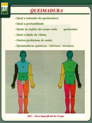 QUEIMADURA
- Qual o tamanho da queimadura
- Qual a profundidade
- Quais as regiões do corpo estão queimadas
- Qual a idade da vítima
- Outros problemas de saúde
- Queimaduras químicas / elétricas / térmicas
ASC - Área Superficial do Corpo
 