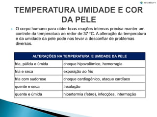  O corpo humano para obter boas reações internas precisa manter um
controle da temperatura ao redor de 37 C. A alteração da temperatura
e da umidade da pele pode nos levar a desconfiar de problemas
diversos.
ALTERAÇÕES NA TEMPERATURA E UMIDADE DA PELE
fria, pálida e úmida choque hipovolêmico, hemorragia
fria e seca exposição ao frio
fria com sudorese choque cardiogênico, ataque cardíaco
quente e seca Insolação
quente e úmida hipertermia (febre), infecções, intermação
 