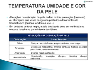  Alterações na coloração da pele podem indicar patologias (doenças)
ou alterações dos vasos sanguíneo periféricos decorrentes de
traumatismos (batidas, acidentes, etc...).
 Em pessoas de raça negra, a pele arroxeada deve ser verificada na
mucosa nasal e na parte interna dos lábios.
ALTERAÇÕES NA COLORAÇÃO DA PELE
Observação Causa Provável
Pálida Choque hemodinâmico, ataque cardíaco, hemorragia.
Arroxeada
Deficiência respiratória, arritmia cardíaca, hipóxia, doenças
pulmonares, envenenamentos.
Amarelada Doença hepática (fígado)
Avermelhada
Hipertensão, insolação, alergias, diabetes, choque
anafilático.
 