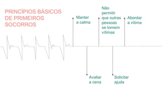 PRINCÍPIOS BÁSICOS
DE PRIMEIROS
SOCORROS
Manter
a calma
Avaliar
a cena
Não
permitir
que outras
pessoas
se tornem
vítimas
Solicitar
ajuda
Abordar
a vítima
 