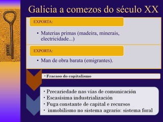 • Materias primas (madeira, minerais,
electricidade...)
EXPORTA:
• Man de obra barata (emigrantes).
EXPORTA:
Galicia a comezos do século XX
 